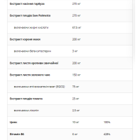Комплекс для підтримки простати, Prostavital - 60 veg caps