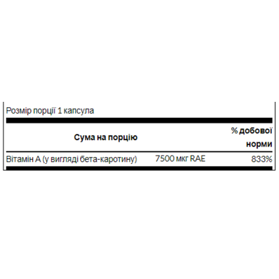 Beta-Carotene 25,000 IU (7,500 mcg RAE) - 100 Sgels