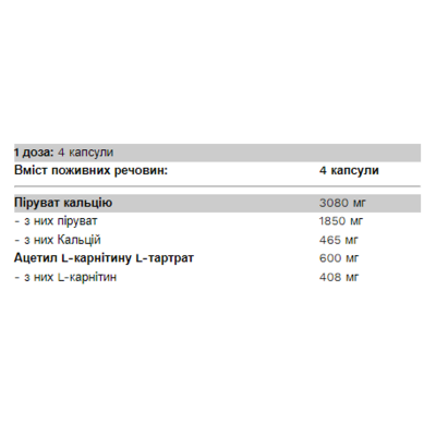 Жироспалювач, Pyruvate Two - 120 caps