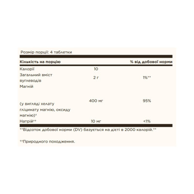 Chelated Magnesium - 100 tabs