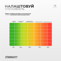 Міостимулятор EasyFit MyoTone імпульсний масажер для м'язів