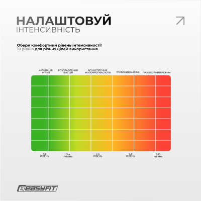 Міостимулятор EasyFit MyoTone імпульсний масажер для м'язів