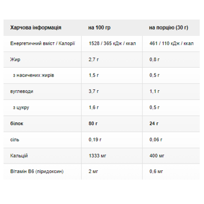 Sample Protein 80 Plus - 30g Chocolate