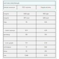 Протеїнові батончики, Impact Protein Bar - 12x64g Caramel Nut