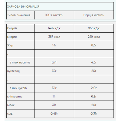 Протеїнові батончики, Impact Protein Bar - 12x64g Caramel Nut