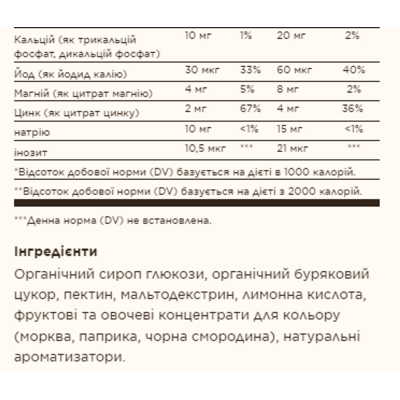Мультивітаміни та мінерали для дітей, U-Cubes Children's Multi-Vitamin & Mineral - 60 Gummies