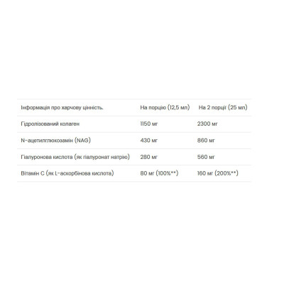 Joint Support Formula - 500ml