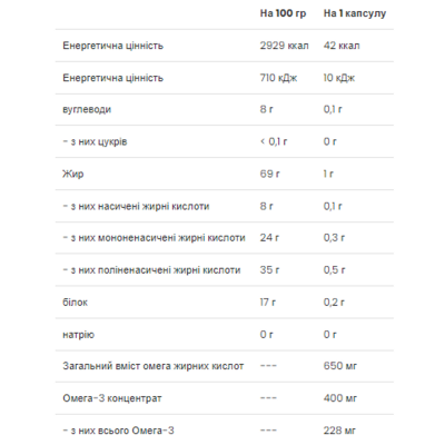 Омега 3-6-9, Omega 3-6-9 - 60 caps