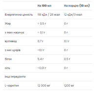 Л-Карнітин, L-Carnitine Concentrate - 500 ml Cherry-Blueberry