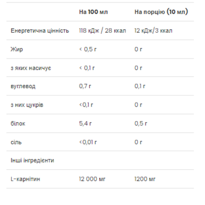 Л-Карнітин, L-Carnitine Concentrate - 500 ml Cherry-Blueberry