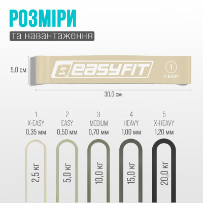 Резинки для фітнесу EasyFit MonoBand набір 5 шт