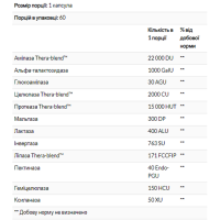 Ферменти для перетравлення рослинної клітковини, VeggieGest - 60 caps