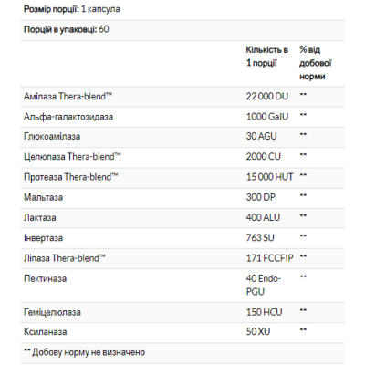 Ферменти для перетравлення рослинної клітковини, VeggieGest - 60 caps
