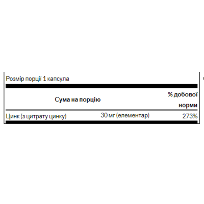 Цинк Цитрат, Zinc Citrate 30 mg - 60caps