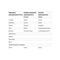 Комплекс амінокислот, Amino 2222 - 320 tabs