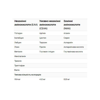 Комплекс амінокислот, Amino 2222 - 320 tabs