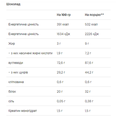 Mass Builder - 1200g Chocolate