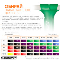 Гумова петля EasyFit ORIGIN 19–65 кг зелена