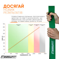 Гумова петля EasyFit ORIGIN 19–65 кг зелена