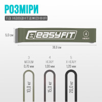 Резинки для фітнесу EasyFit MonoBand набір 3 шт