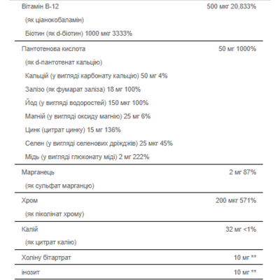Вітамінно-мінеральна формула, Mega VitaGel - 30softgels