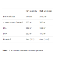 Омега-3, Strong Omega 3 - 60 softgels
