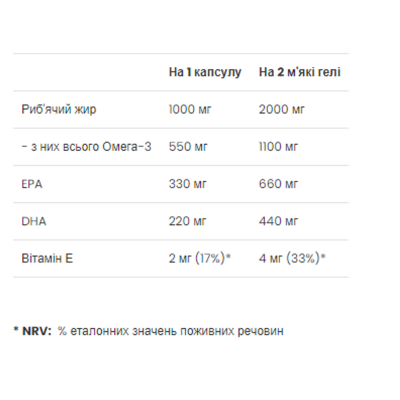 Омега-3, Strong Omega 3 - 60 softgels