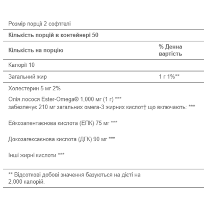 Олія лосося, Salmon Oil 500mg - 100caps