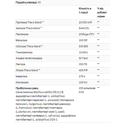 Ферменти та пробіотики, Digest Basic+Probiotics - 30 caps