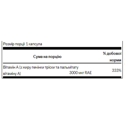Вітамін А, Vitamin A 10,000 IU - 250 Softgels