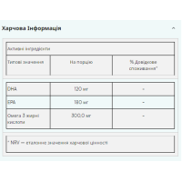 Омега-3, Essential Omega 3 - 250caps