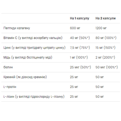 Комплекс для шкіри нігтів та волосся, Skin, Nails & Hair - 60 caps Комплекс для шкіри нігтів та волосся, Skin, Nails & Hair - 60 caps