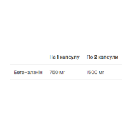 Бета-Аланін, Beta-alanine - 90 caps