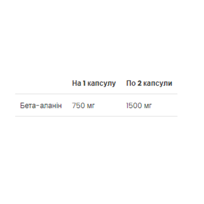Бета-Аланін, Beta-alanine - 90 caps