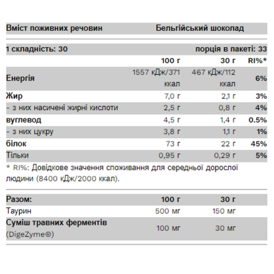 Сироватковий протеїн, Whey Protein - 1000g Pina Colada
