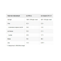 Elite 100% Whey - 942g Rich Chocolate