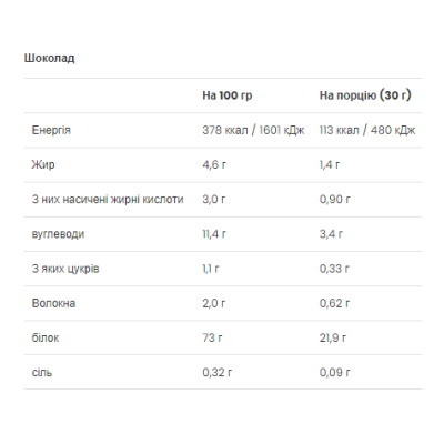 Gold Whey - 500g Chocolate (До 08.26+Пошкоджена упаковка)