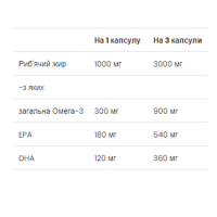 Риб'ячий жир, Fish Oil - 120 Softgels