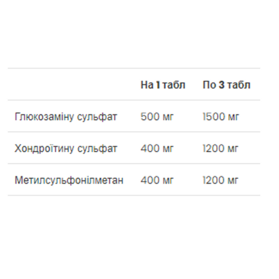 Глюкозамін Хондроїтин МСМ, Glucosamine Chondroitin MSM - 90 tabs