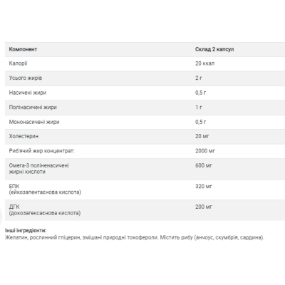 Омега-3, Omega-3 Fish Oil Concentrate - 240 Softgels