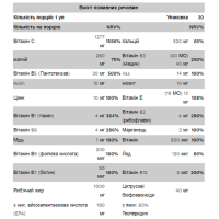 Мультикомплекс, Multi Complex - 30serv