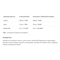 Магній, цинк та вітамін Б6, ZmaX - 90 cap
