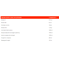 Передтренувальний комплекс, C4 Original Pre Workout - 174g Cherry Limeade