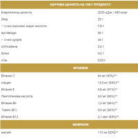Енергетичні батончики, GoOn ENERGI Guarana - 24x50g Snickers