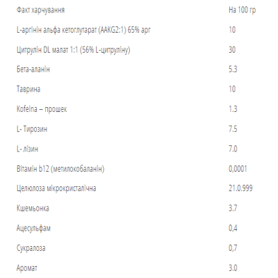 Передтренувальний комплекс, Pre-Workout Formula - 250g Green apple
