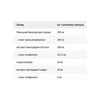 Super Resveratrol with Pterost 250mg - 30 vcaps