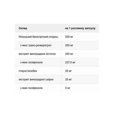 Super Resveratrol with Pterost 250mg - 30 vcaps