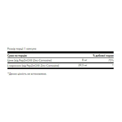 Цинк Карнозин, Zinc Carnosine Featuring Pepzingi - 60 сaps