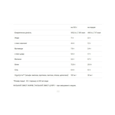 Протеїн, 100% Platinum Whey - 750g Strawberry Banan