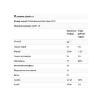 Псиліум (лушпиння подорожника), Psyllium Husks Whole - 4540g